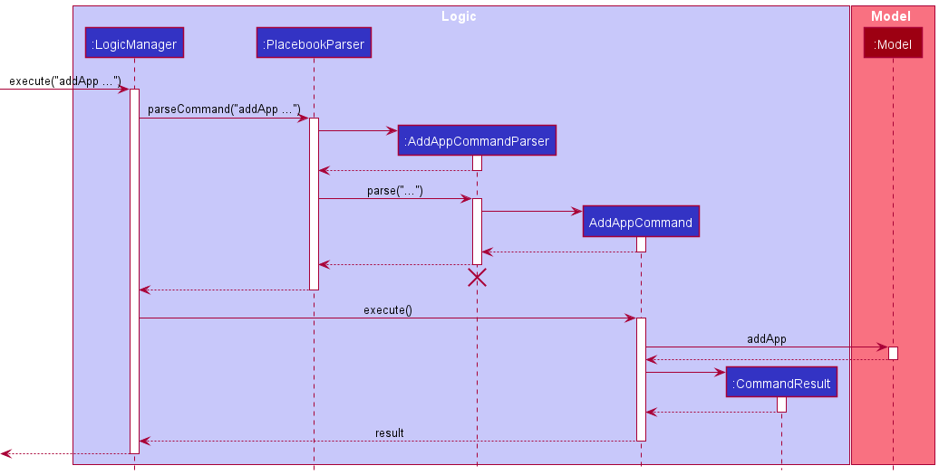 AddAppSequenceDiagram
