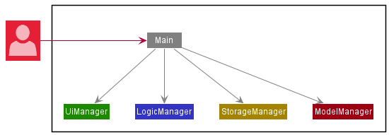 AddAppStep1
