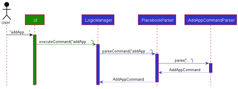 AddAppStep2